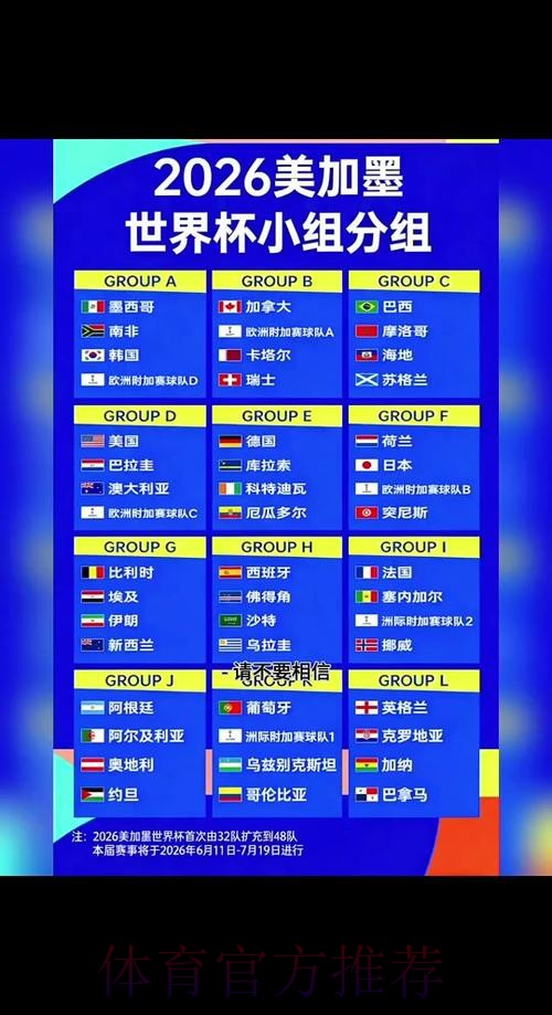 2026世界杯小组赛赛程最新最新时间表免费观看 2026世界杯小组赛赛程最新最新时间表免费观看